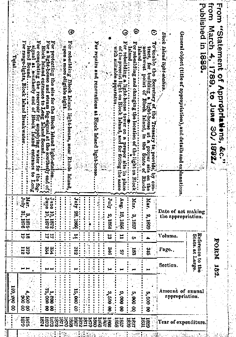 Block Island North Light's Statement of Appropriations