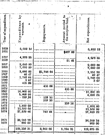 Block Island North Light's Statement of Appropriations