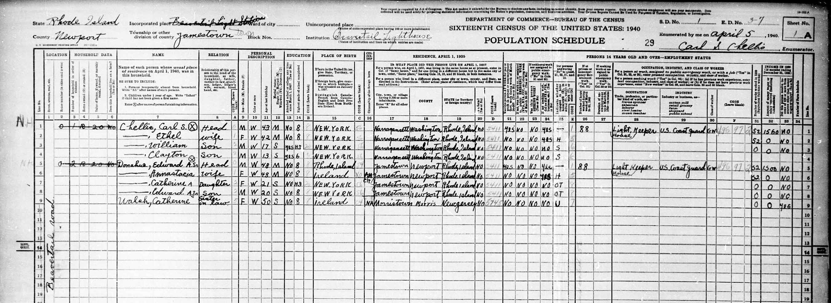Beavertail Lighthouse 1940 Census