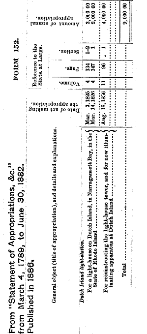 Dutch Island Light's Statement of Appropriations