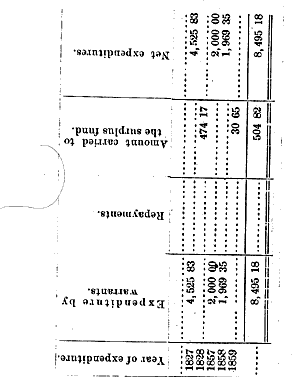 Dutch Island Light's Statement of Appropriations