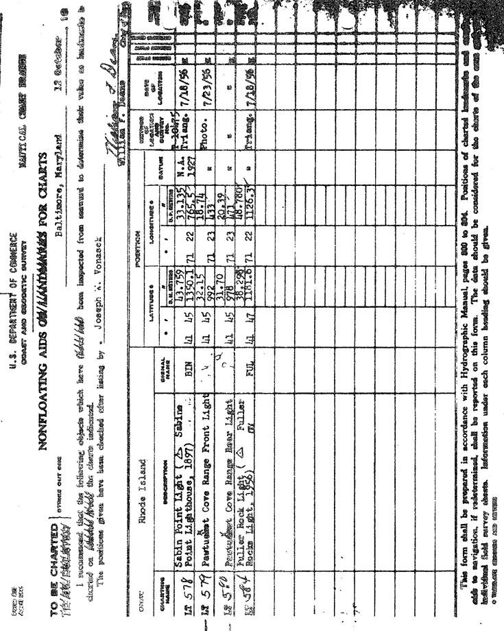 Fuller Rock Light - - Nonfloating Aids for Charts - page 1