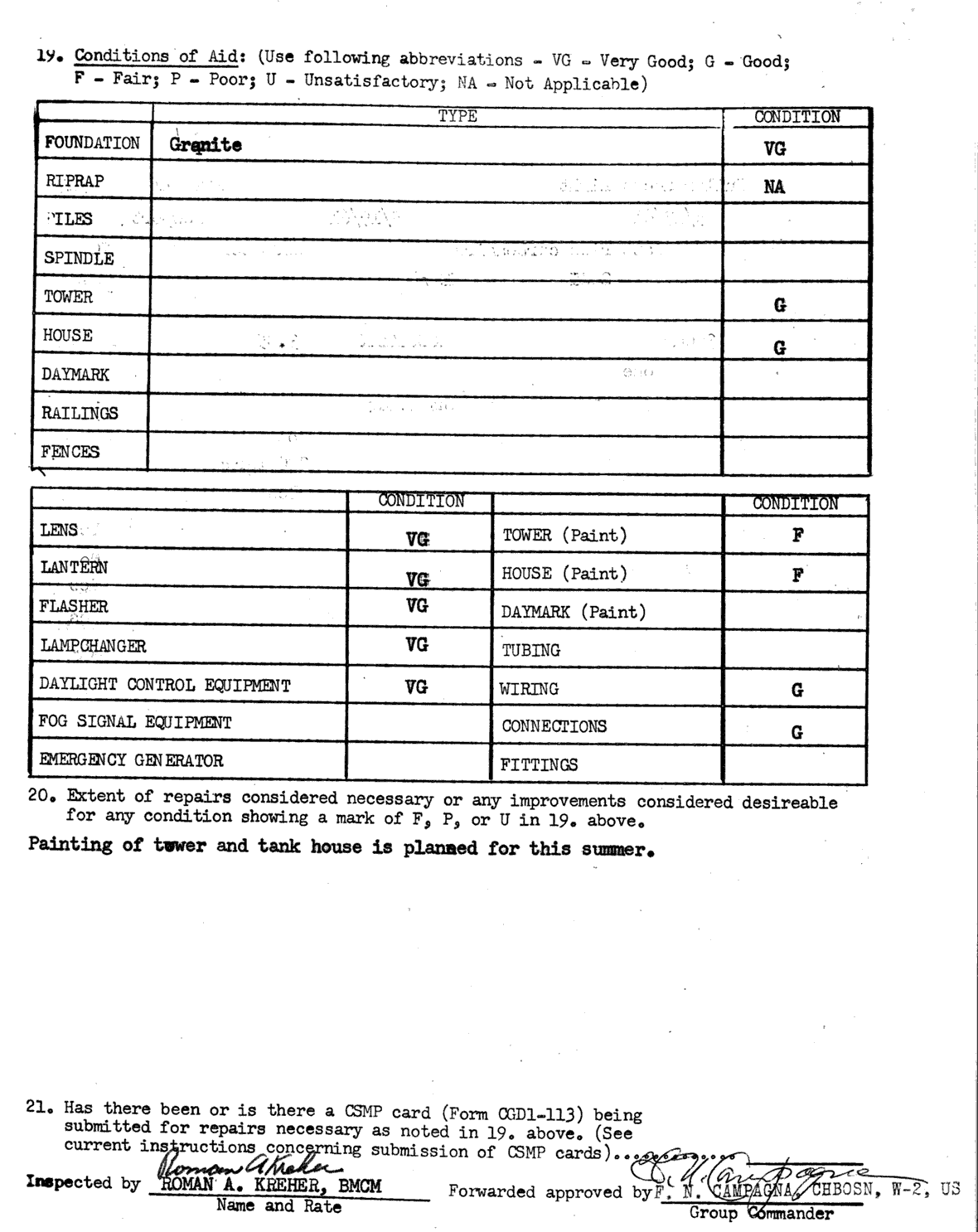 Fuller Rock Light - Semiannual Inspection Report of Minor Aid to Navigation 5/17/61