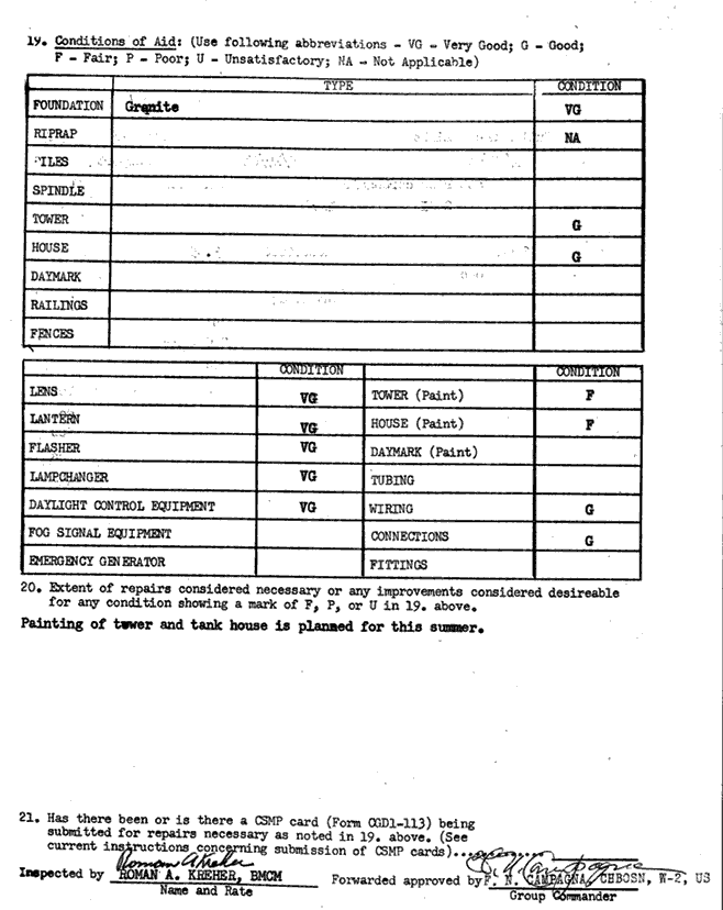 Fuller Rock Light - Semiannual Inspection Report of Minor Aid to Navigation 5/17/61