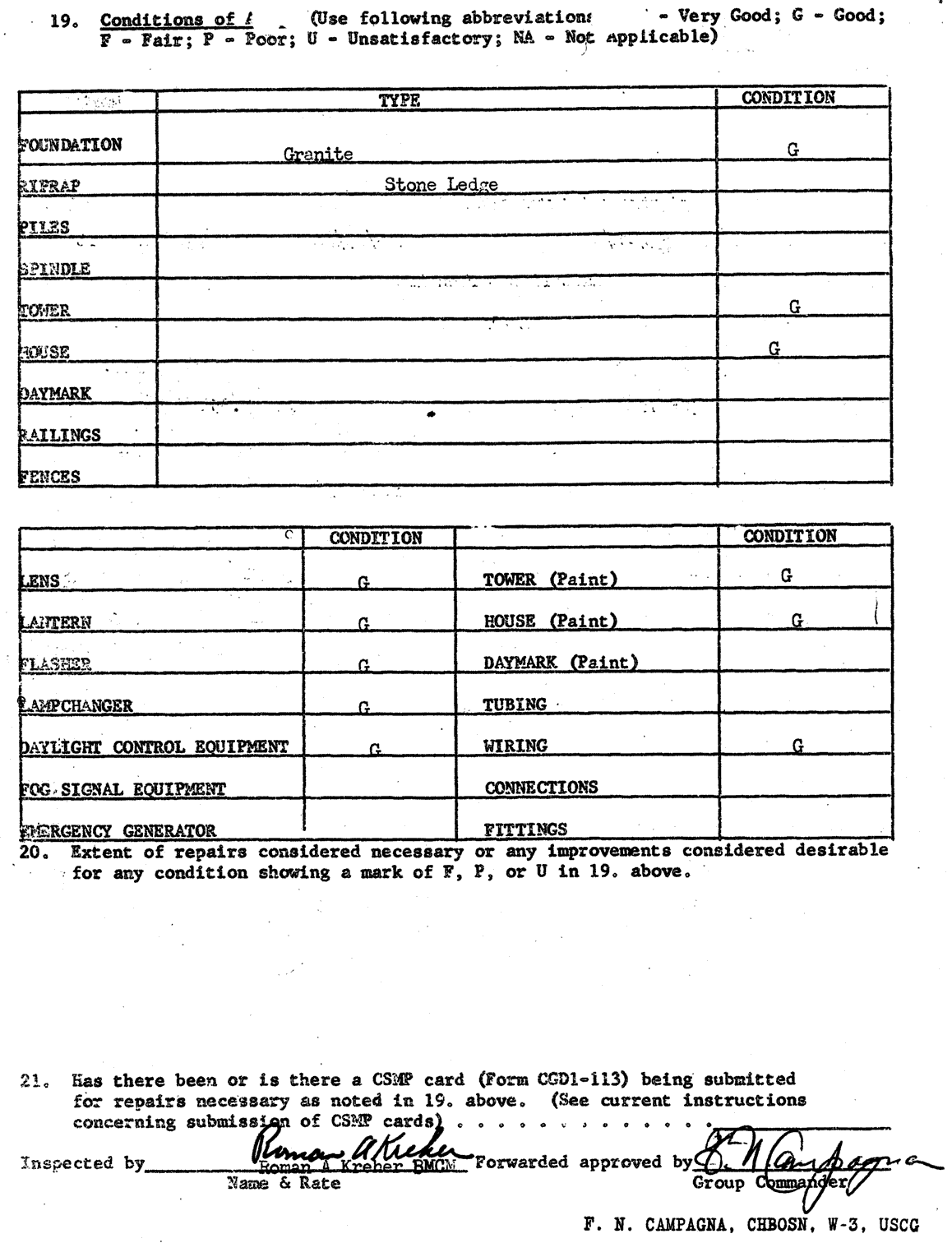 Fuller Rock Light - Semiannual Inspection Report of Minor Aid to Navigation 10/22/62