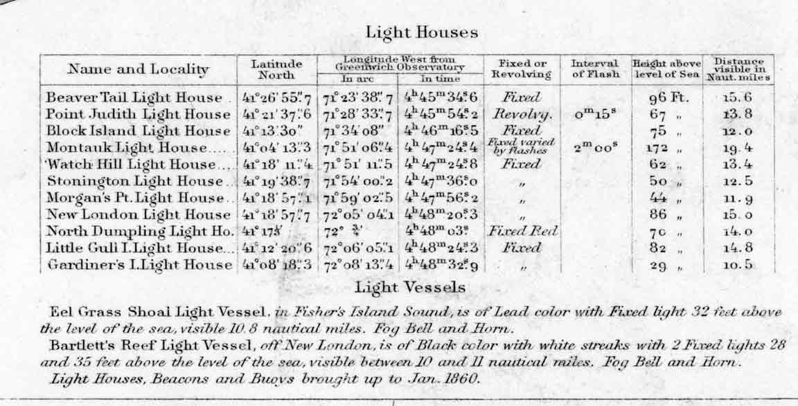 Rhode Island Light List 1855