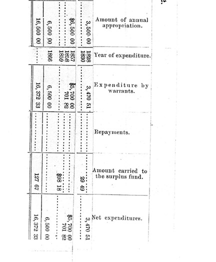 Nayatt Point Light's Statement of Appropriations