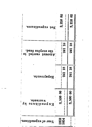 Prudence Island Light's Statement of Appropriations