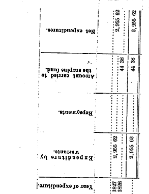 Warwick Light's Statement of Appropriations