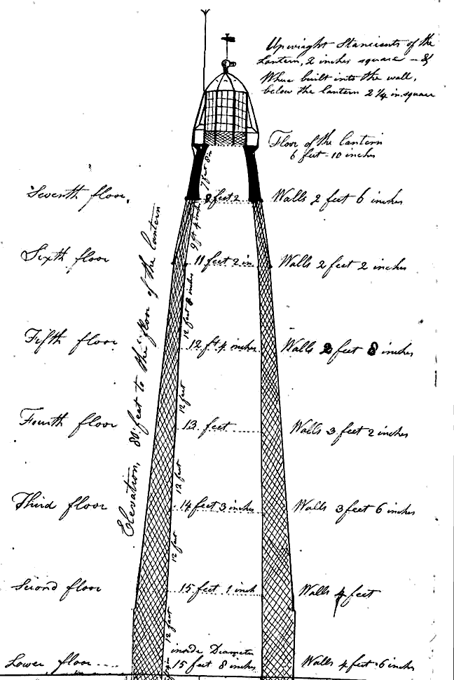1755 Drawing of Beavertail Lighthouse