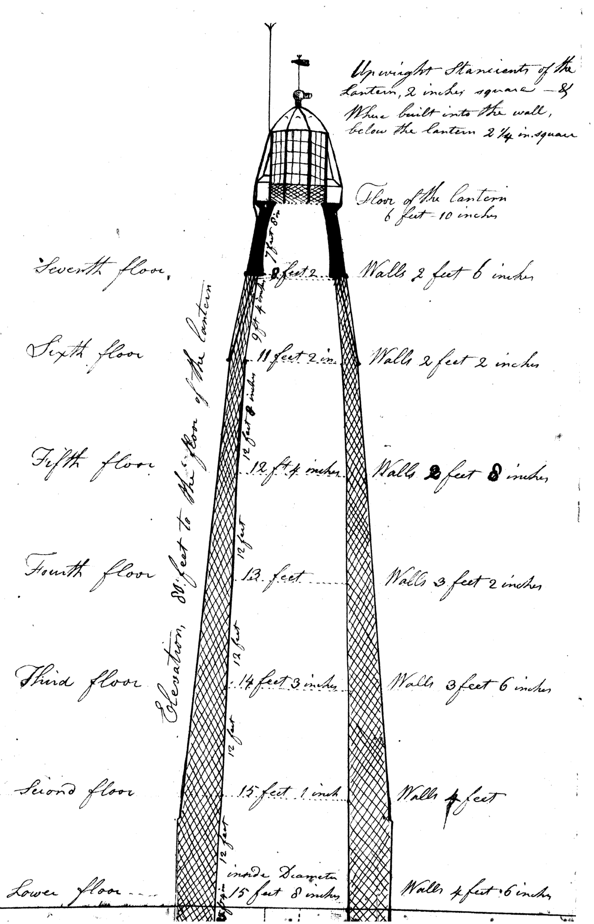 Peter Harrison's 1754 Plan of Beavertail Lighthouse
