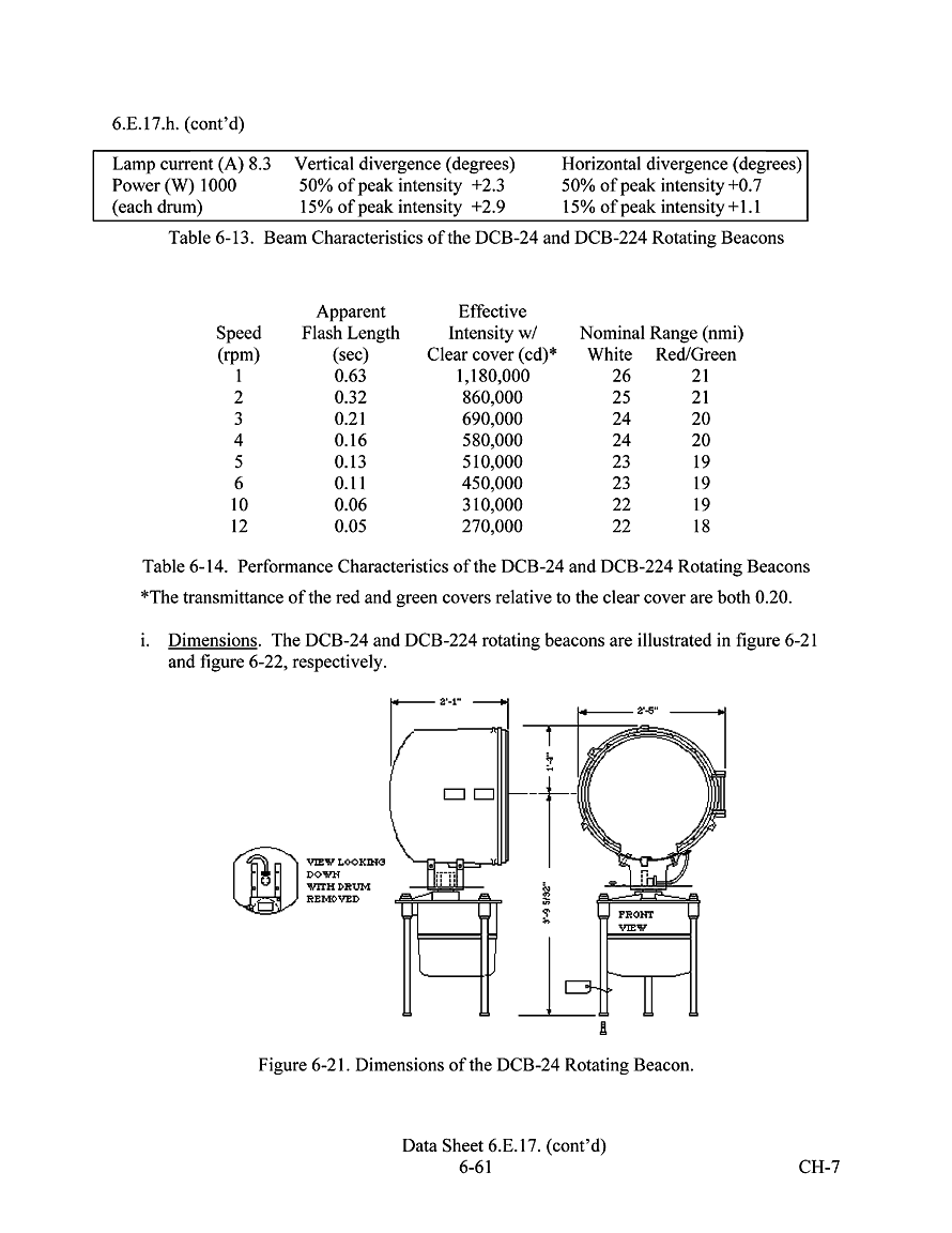 Data Sheet for DCB-24 and DCB-224 Rotating Searchlight
