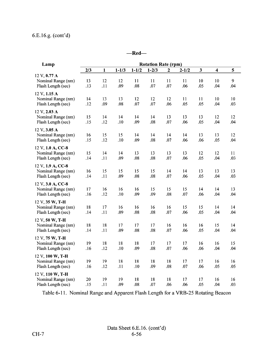 VBR-25 Page 4.