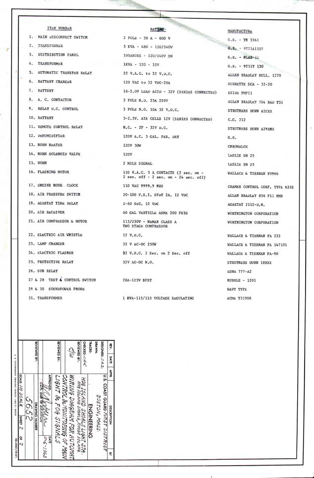         Parts List for Wiring Diagram - 1963 