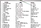 Parts List for Wiring Diagram - 1963
